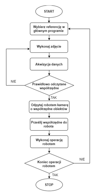 LOGIKA KOMUNIKACJI (TCP/IP HANDSHAKE)